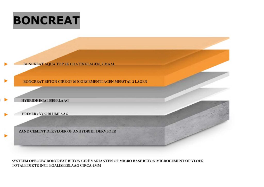 BONCREAT FLOORING – Boncreations Boncreat Beton Cire